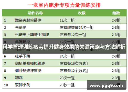 科学管理训练疲劳提升健身效果的关键策略与方法解析